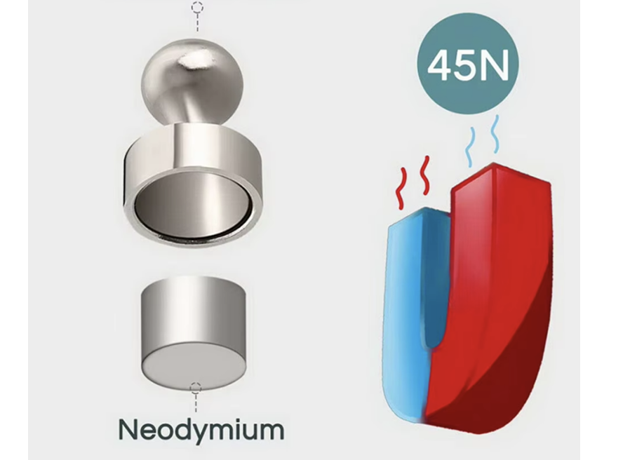 Neodyum Mıknatıslar Çeşitleri Nelerdir?